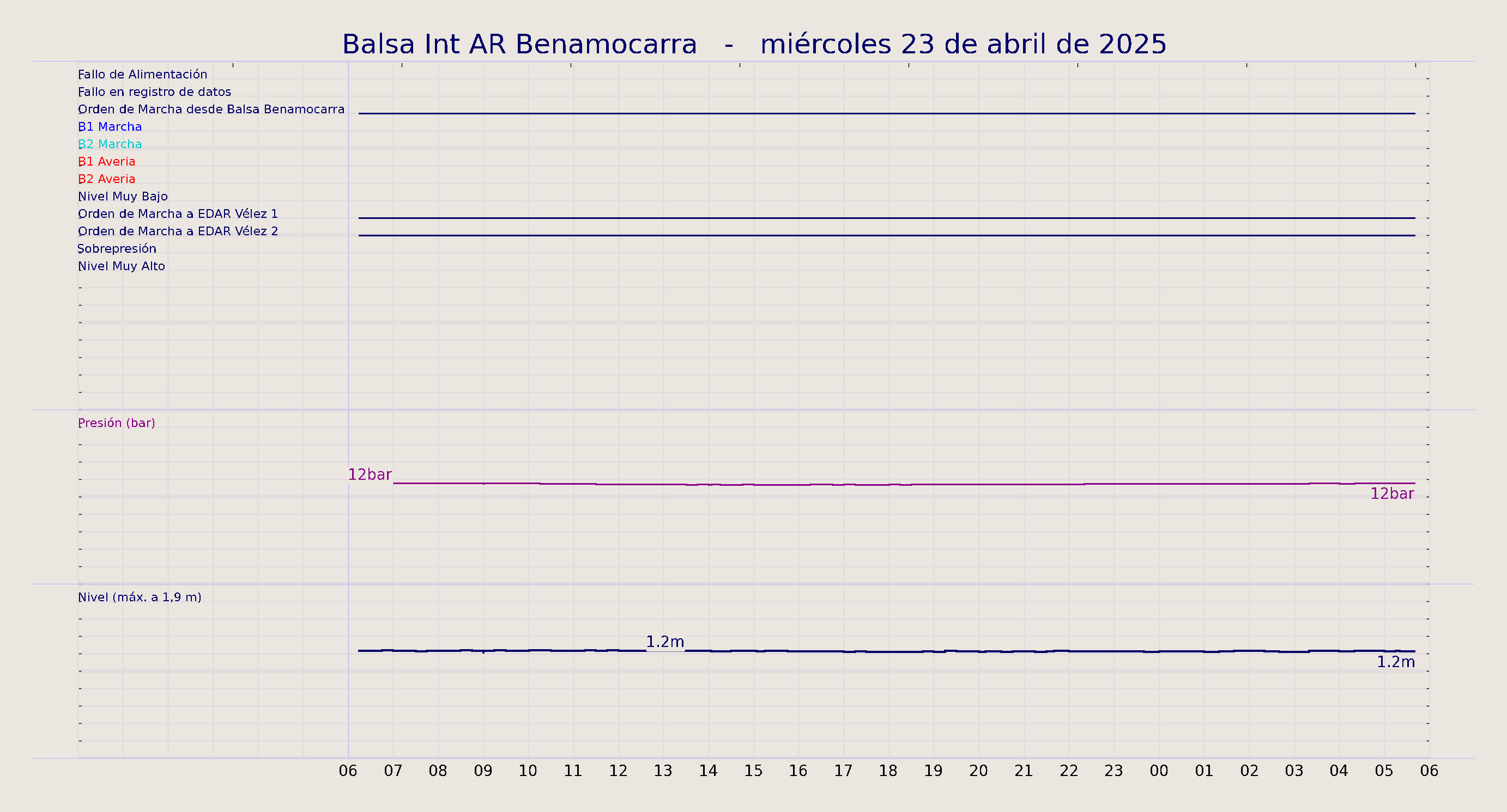 ../../imagenes/vid/2025/Balsa Int AR Benamocarra/2025-04-23 Balsa Int AR Benamocarra.png